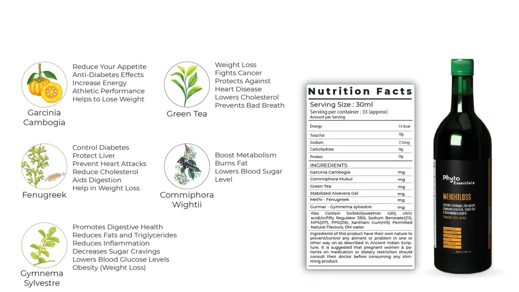 तेजी से और सुरक्षित तरीके से वजन कैसे कम करें - Phyto atomy Fat 2 Fit Syrup 850ml