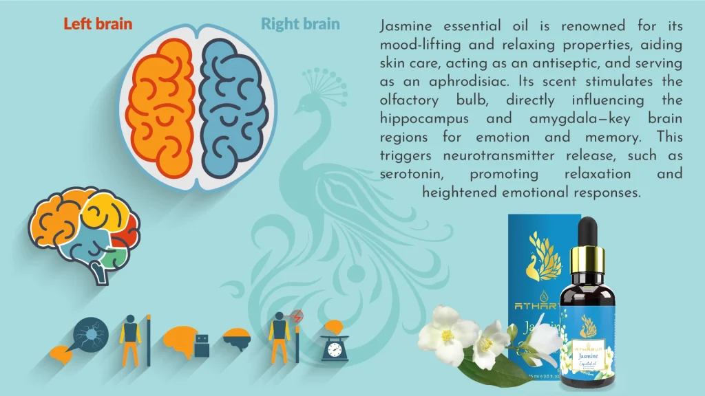 Phyto Atomy Atharva Jasmine Essential Oil 